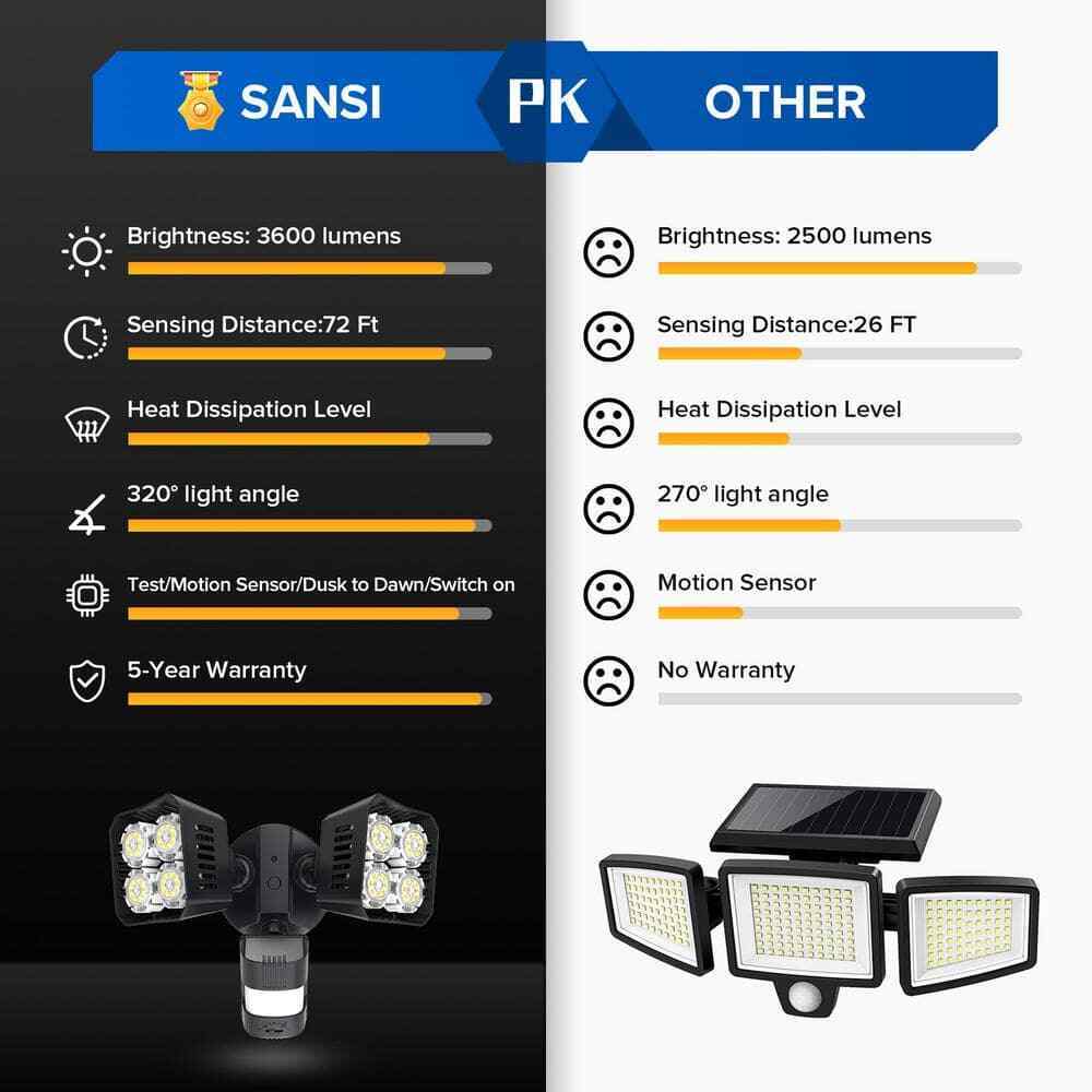 SANSI 180-Degree Black Motion Sensor Outdoor Integrated LED Flood Light