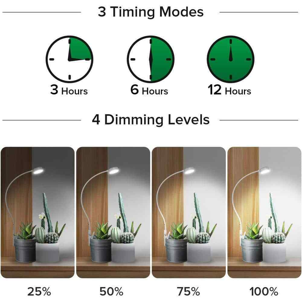SANSI White Clip LED Grow Light Full Spectrum Dimmable Auto On/Off 4000K 3-Pack