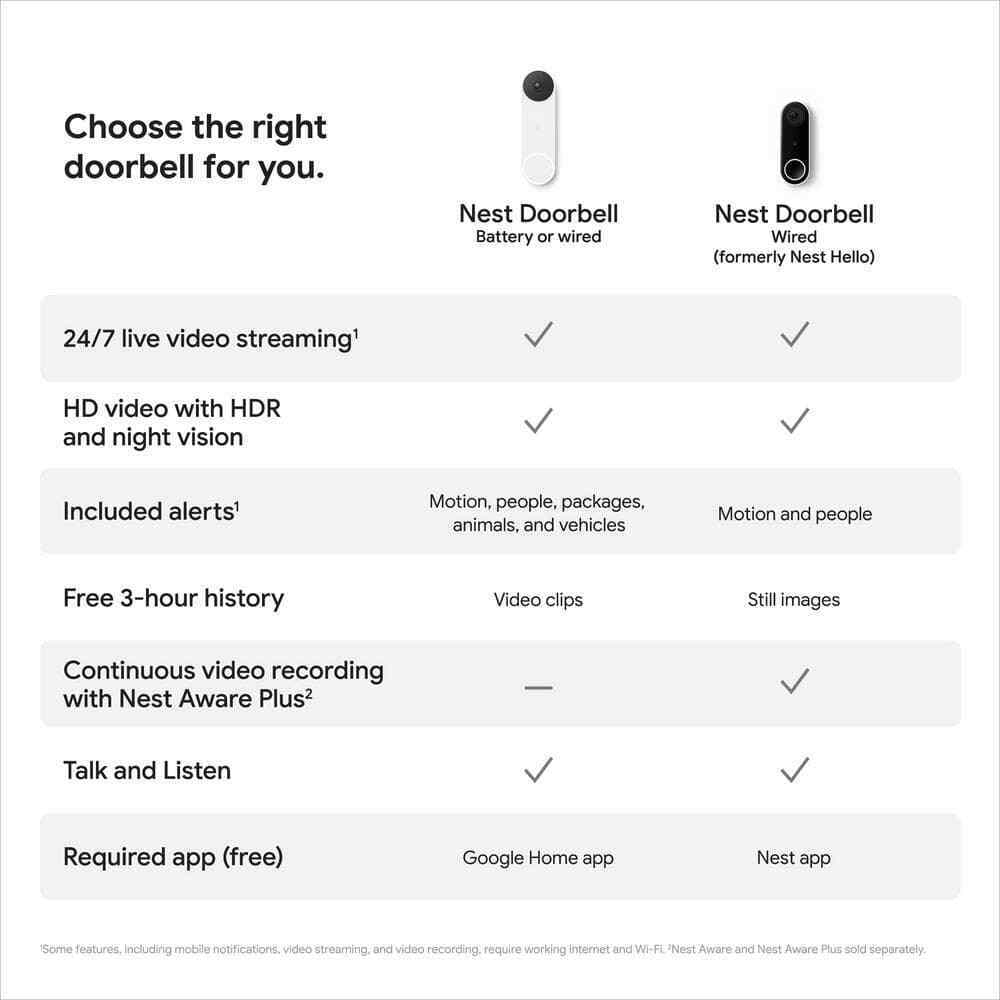 Google Nest Doorbell Battery - Smart Wi-Fi Video Doorbell Camera - Snow
