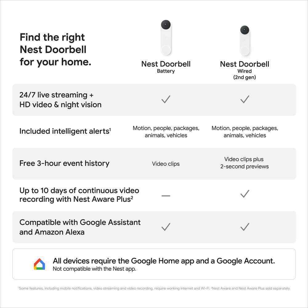 Google Nest Doorbell Wired 2nd Gen - Snow GA02767-US