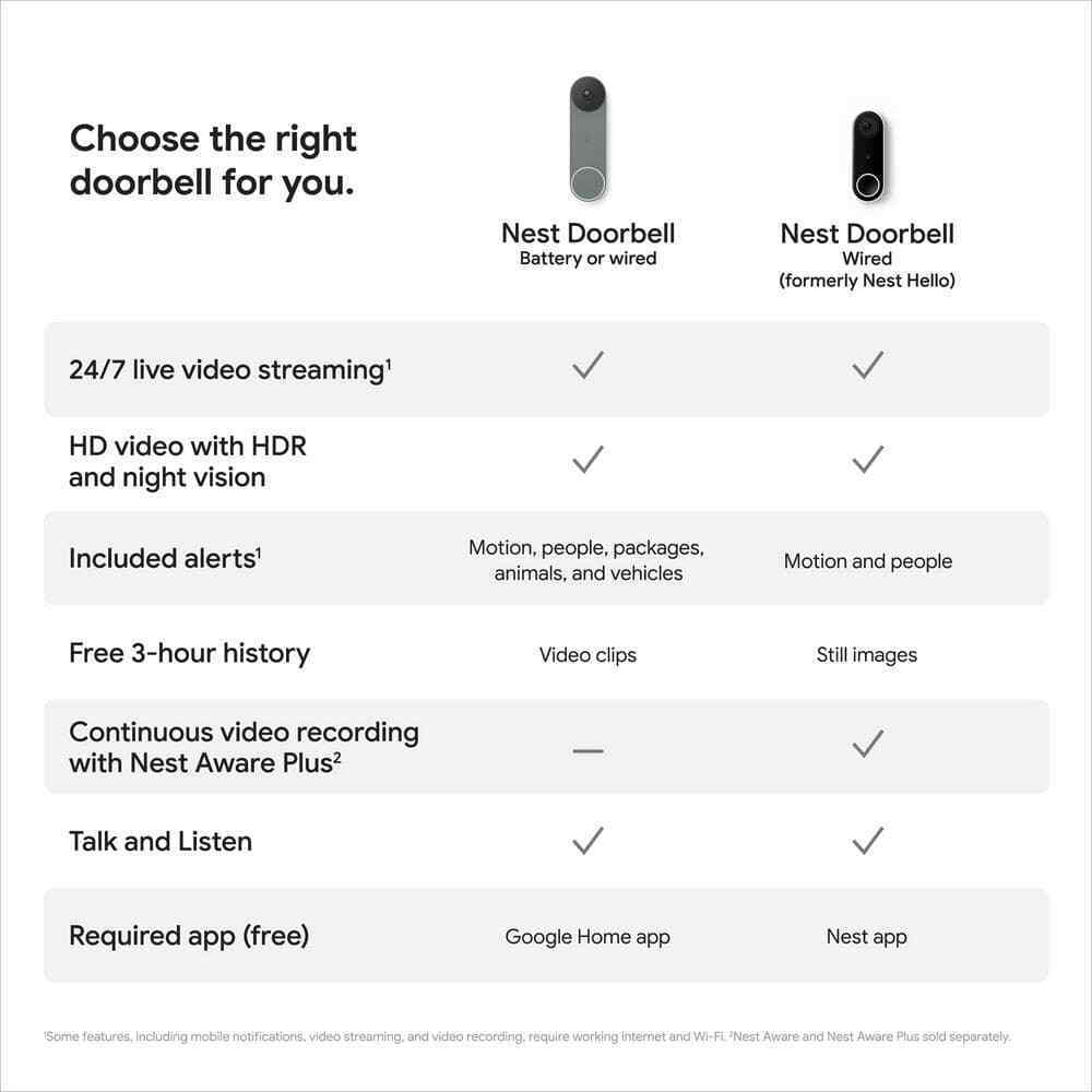 Google Nest Doorbell Battery - Smart Wi-Fi Video Doorbell Camera - Ivy