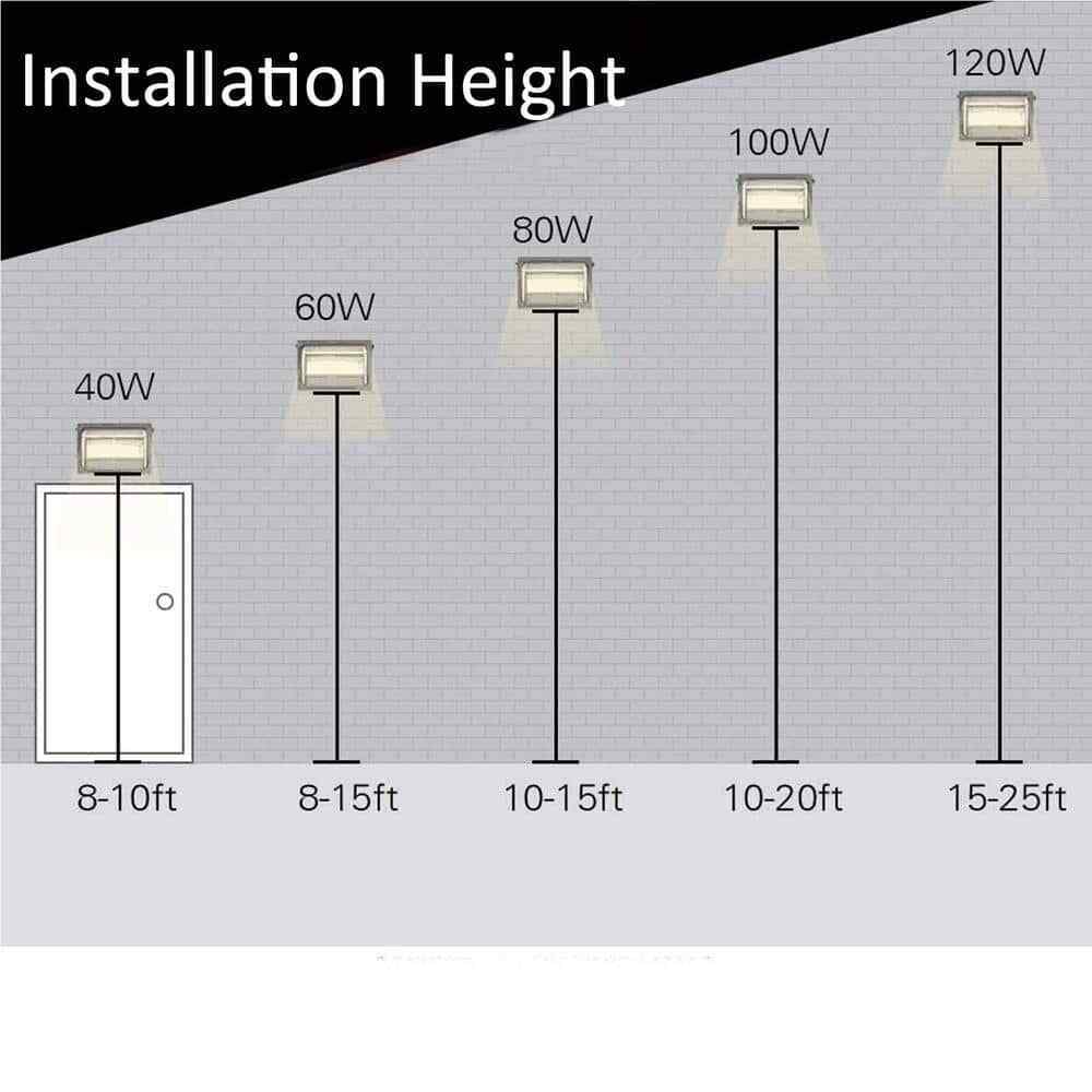Cedar Hill 300-Watt Equiv Integrated LED Bronze Dusk to Dawn Wall Pack Light