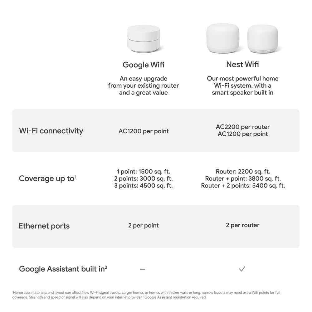 Google Nest Wifi - Mesh Router AC2200 and 1 Point w/ Google Assistant - 2 Pack