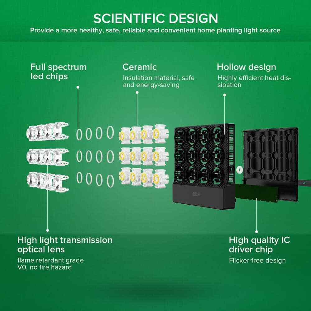 SANSI 70-Watt 3915 Lumens Integrated LED Full Spectrum Grow Light Daylight