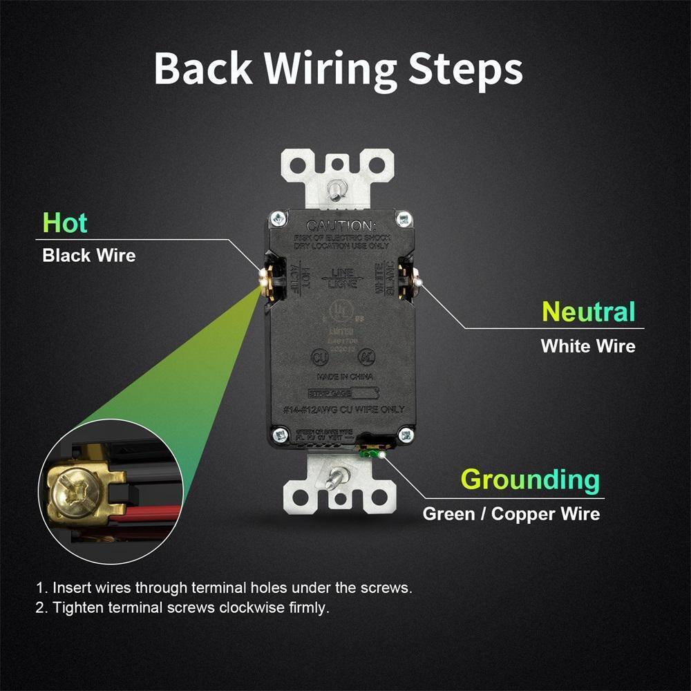 ELEGRP 15 Amp 30-Watt Dual Type C USB Wall Charger w/ Duplex Outlet