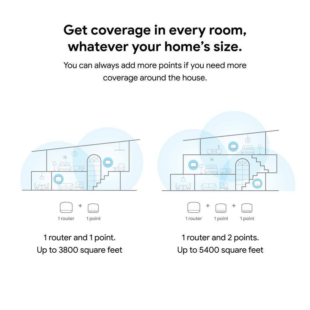 Google Nest Wifi - Mesh Router AC2200 and 1 Point w/ Google Assistant - 2 Pack