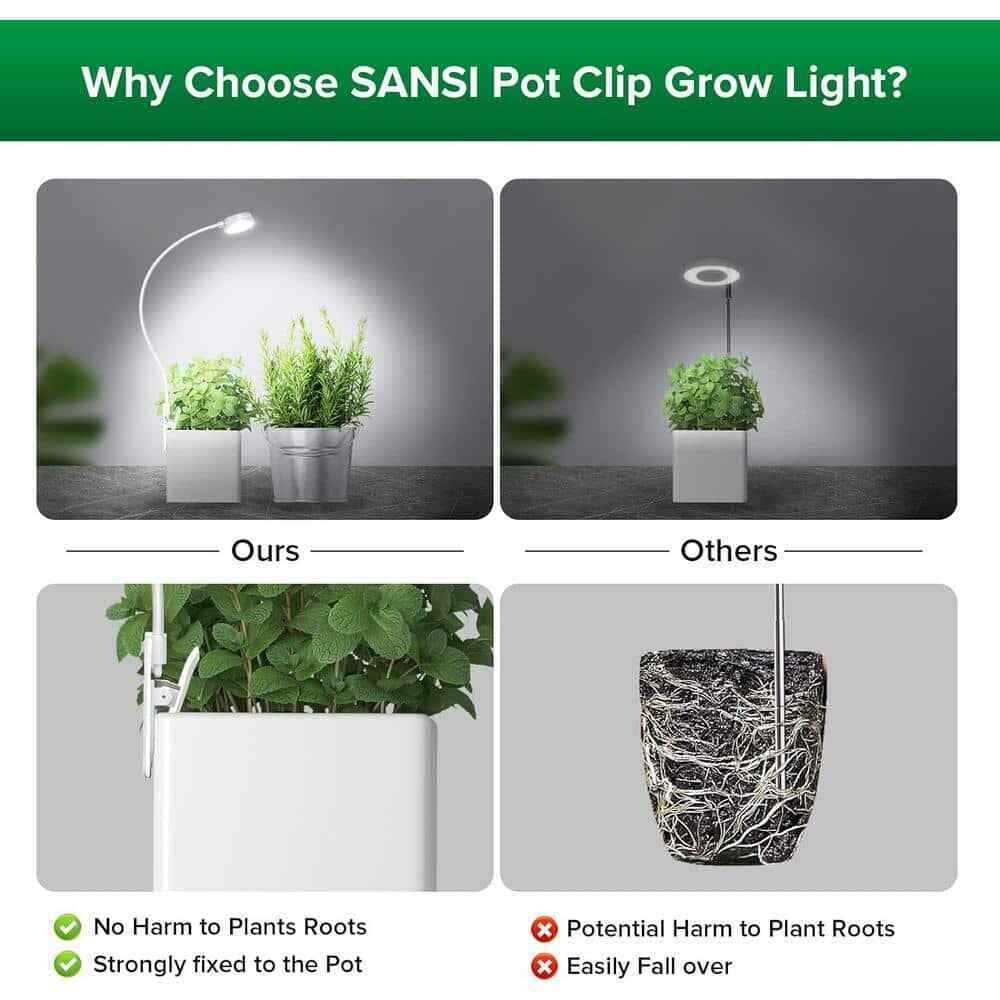 SANSI White Clip LED Grow Light Full Spectrum Dimmable Auto On/Off 4000K 3-Pack