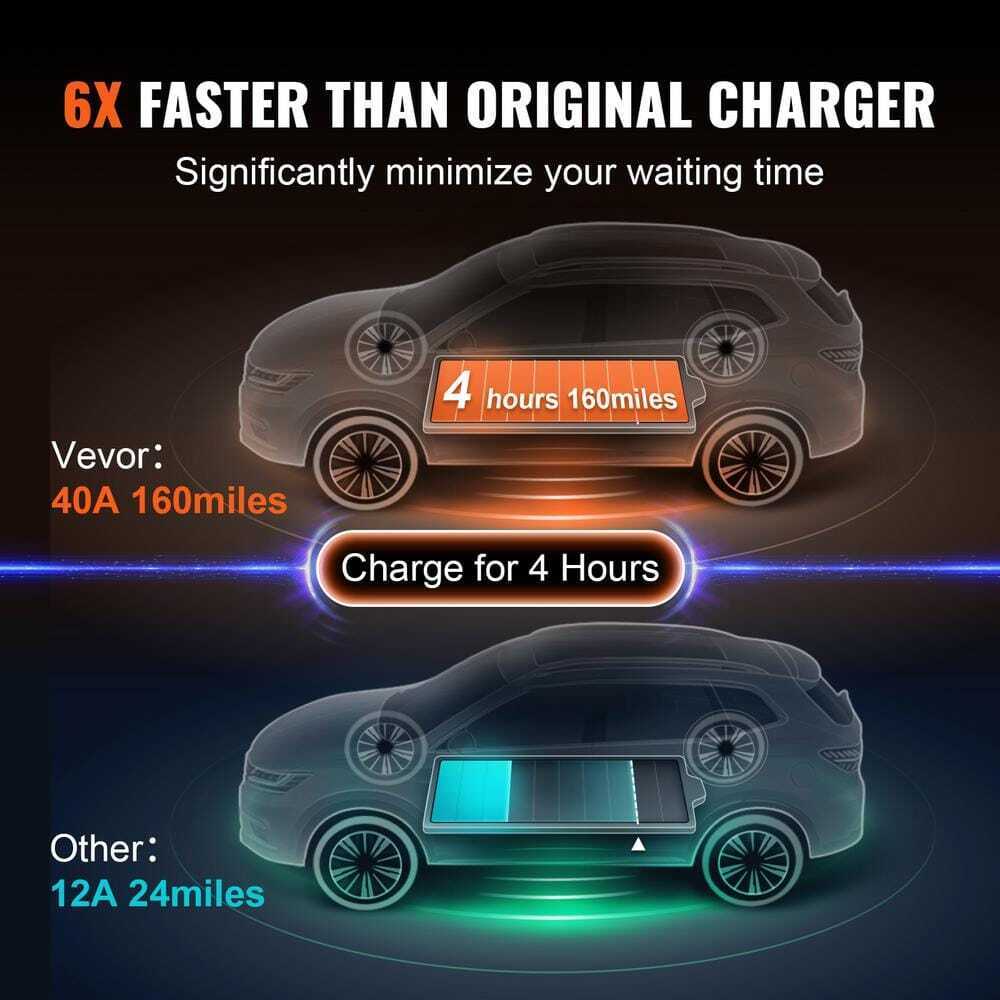 VEVOR Level 2 EV Charger 240V Home EV Charging Station w/ 25 ft. Cable NEMA