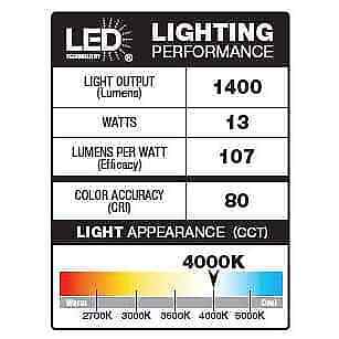 Defiant MaxDetect 240-Degree White Motion Activated Wired Outdoor Flood Light