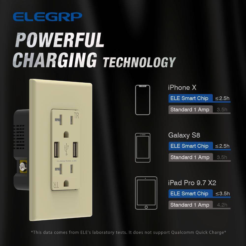 ELEGRP 3.6 Amp USB Dual Type A In-Wall Charger w/ 20 Amp Duplex Ivory 2-Pack