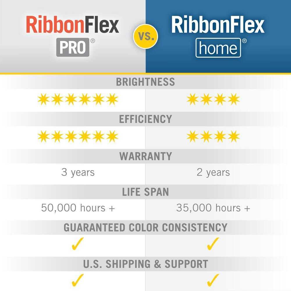 Armacost Lighting RibbonFlex Home 16.4' Multi-Color LED Tape Light 60 LEDs/Meter