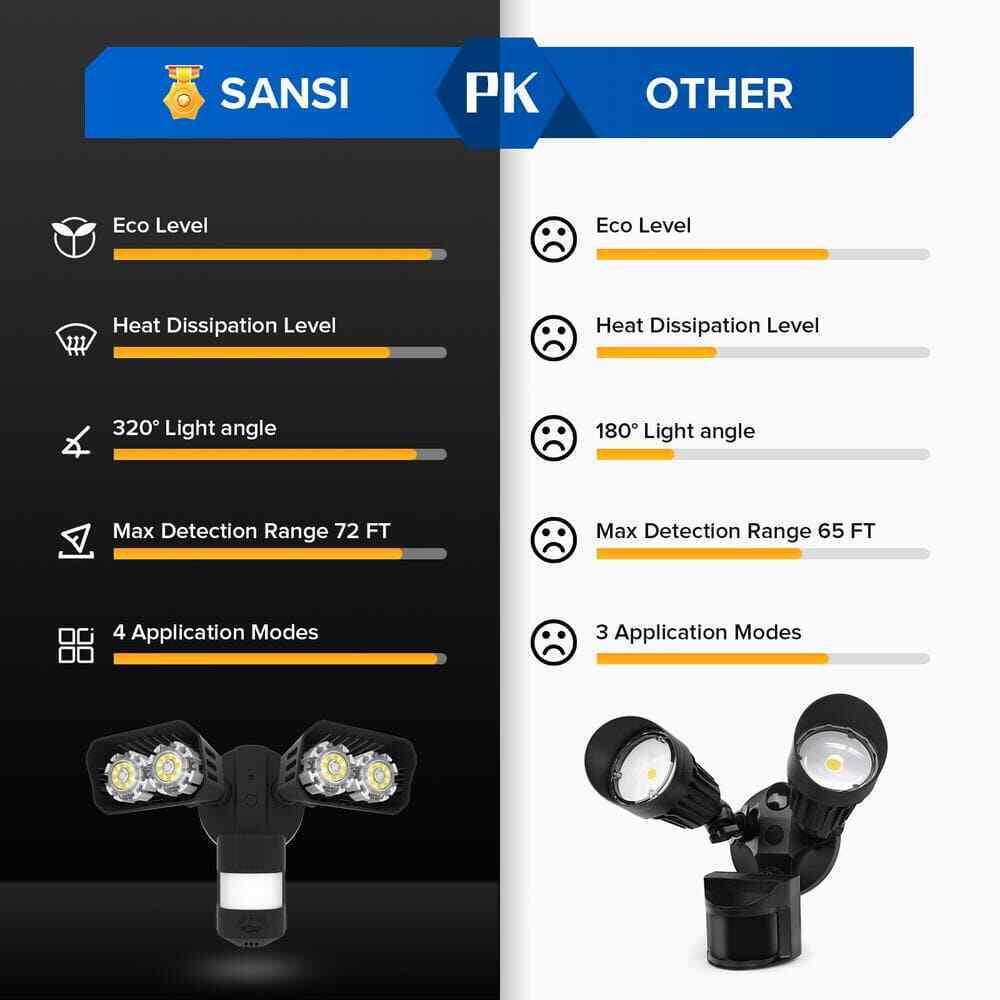 SANSI 1800 Lumens Black Motion Sensor Outdoor LED 5000K Dusk to Dawn Flood Light