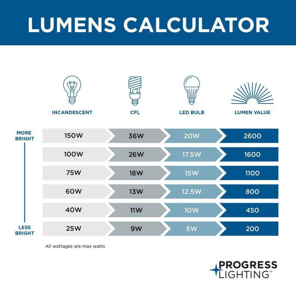 Progress Lighting Gather Brushed Nickel Integrated LED Semi-Flush Mount