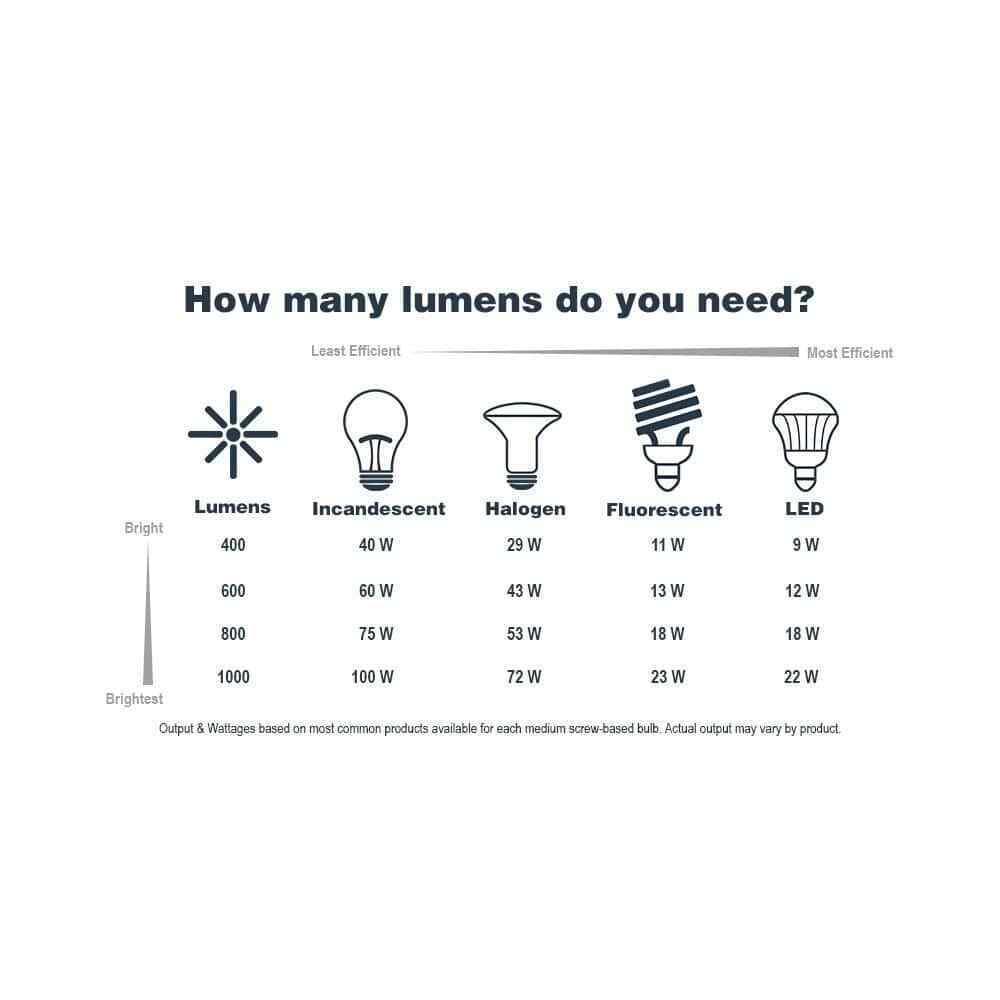 Hampton Bay Regency 16 in. 2-Light Sienna Fluorescent Flush Mount HBF1129P-258