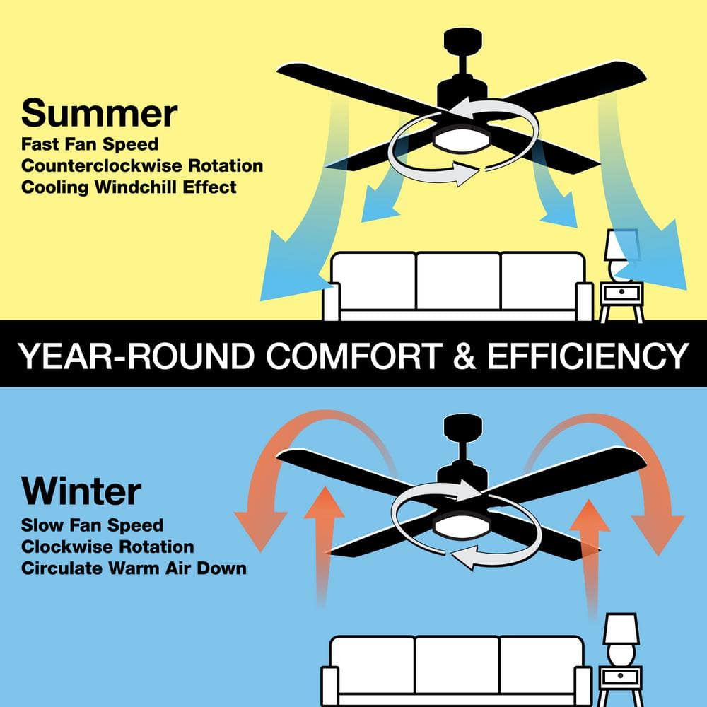 Clarkston II 44 in. LED Indoor White Ceiling Fan with Light Kit