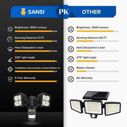 SANSI 180-Degree Black Motion Sensor Outdoor Integrated LED Flood Light