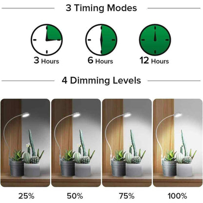 SANSI White Clip LED Grow Light Full Spectrum Dimmable Auto On/Off 4000K 3-Pack