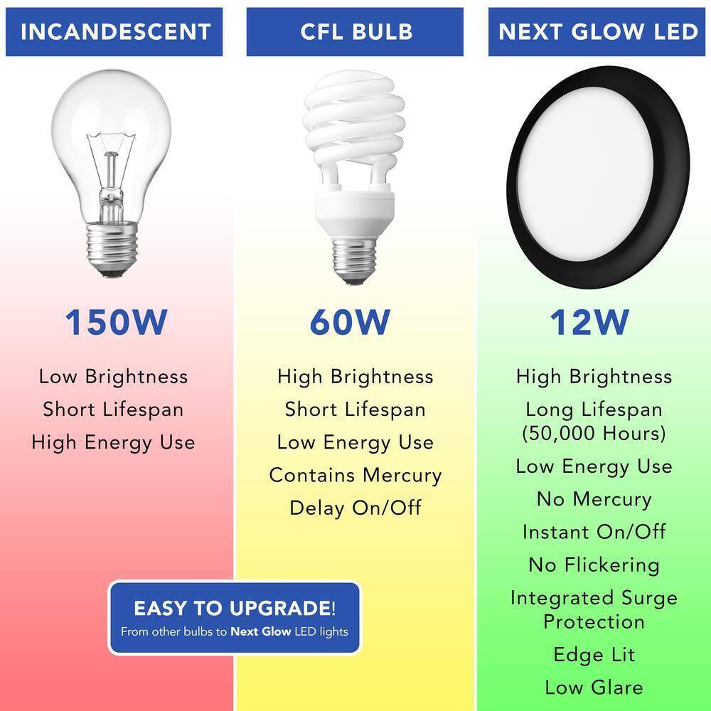 NEXT GLOW Ultra Slim Edge-lit 5 in. Round Black 4000K Ceiling Light Flush Mount