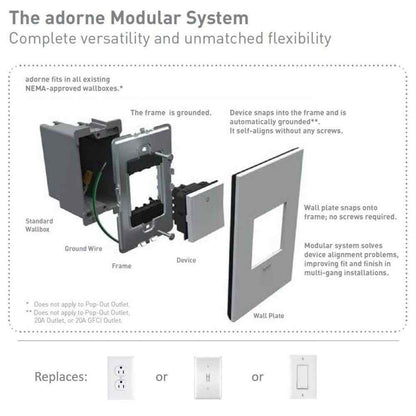 Legrand adorne 15 Amp Duplex Outlet w/ Ultra-Fast 6A PLUS 30W Power Delivery
