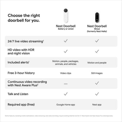 Google Nest Doorbell Battery - Smart Wi-Fi Video Doorbell Camera - Snow