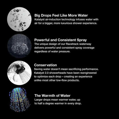 KOHLER Purist 1-Spray 5.5 in. Single Wall Mount Low Flow Fixed Shower Head