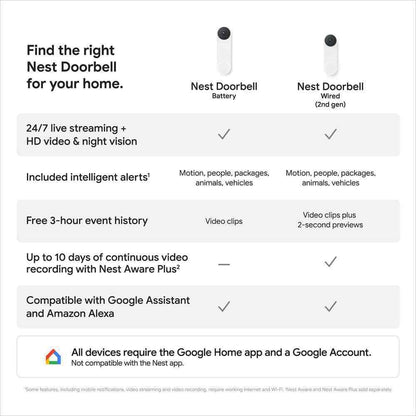Google Nest Doorbell Wired 2nd Gen - Snow GA02767-US