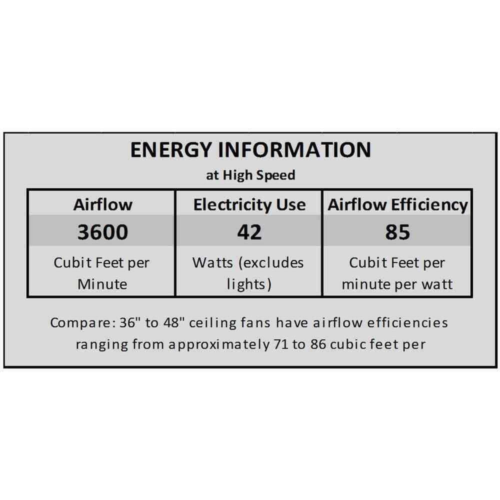 Littleton 42 in. LED Indoor Flush Mount White Ceiling Fan with Light Kit