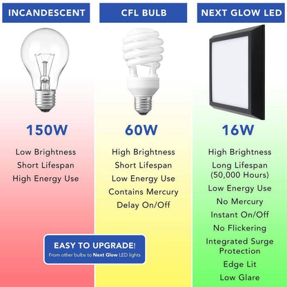 NEXT GLOW Ultra-Slim Luxurious Edge-lit 7 in. Black 4000K LED Flush Mount