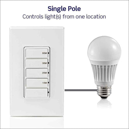 Leviton Decora 15A 60-Minute Indoor In-Wall Countdown Timer Switch 1/2 HP/9.8A