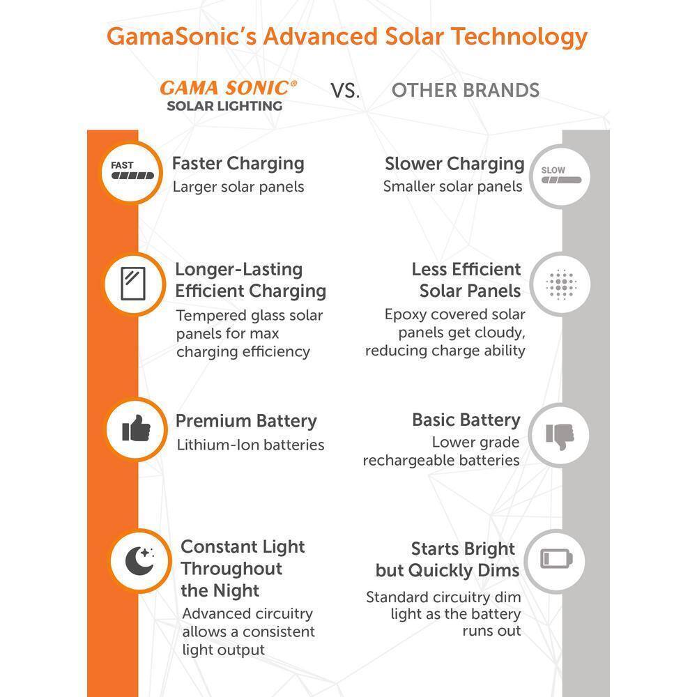 GAMA SONIC Black Outdoor Solar Warm White LED Motion Sensing Security Light