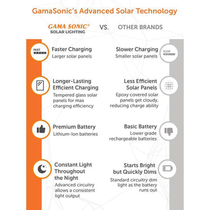 GAMA SONIC Black Outdoor Solar Warm White LED Motion Sensing Security Light