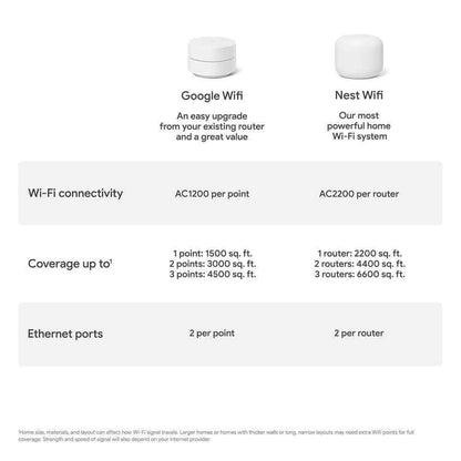 Google Nest Wifi - Mesh Router AC2200 GA00595-US