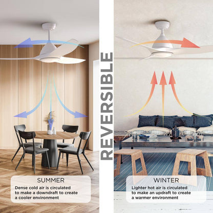 ProMounts Smart WiFi LED 52 in. Ceiling Fan with Light and Remote.  Alexa Google