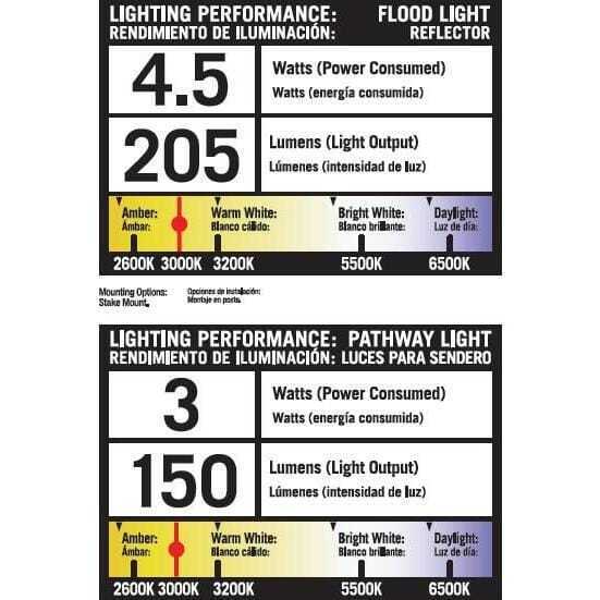 Hampton Bay Pearson Bronze Integrated LED Path Light and Flood Light Kit(8-Pack)