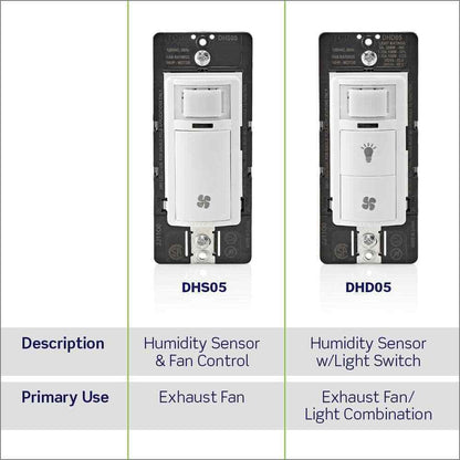 Leviton Decora In-Wall Combination Humidity Sensor Fan Control w/Light Switch