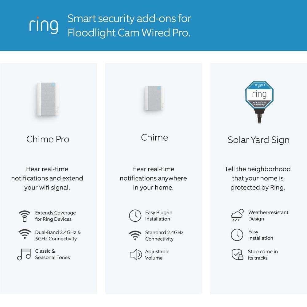 Ring Floodlight Cam Wired Pro Smart Security Video Camera w/ 2 LED Lights Wifi