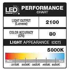 Defiant 180-Degree White Motion Activated Solar LED Security Flood Light