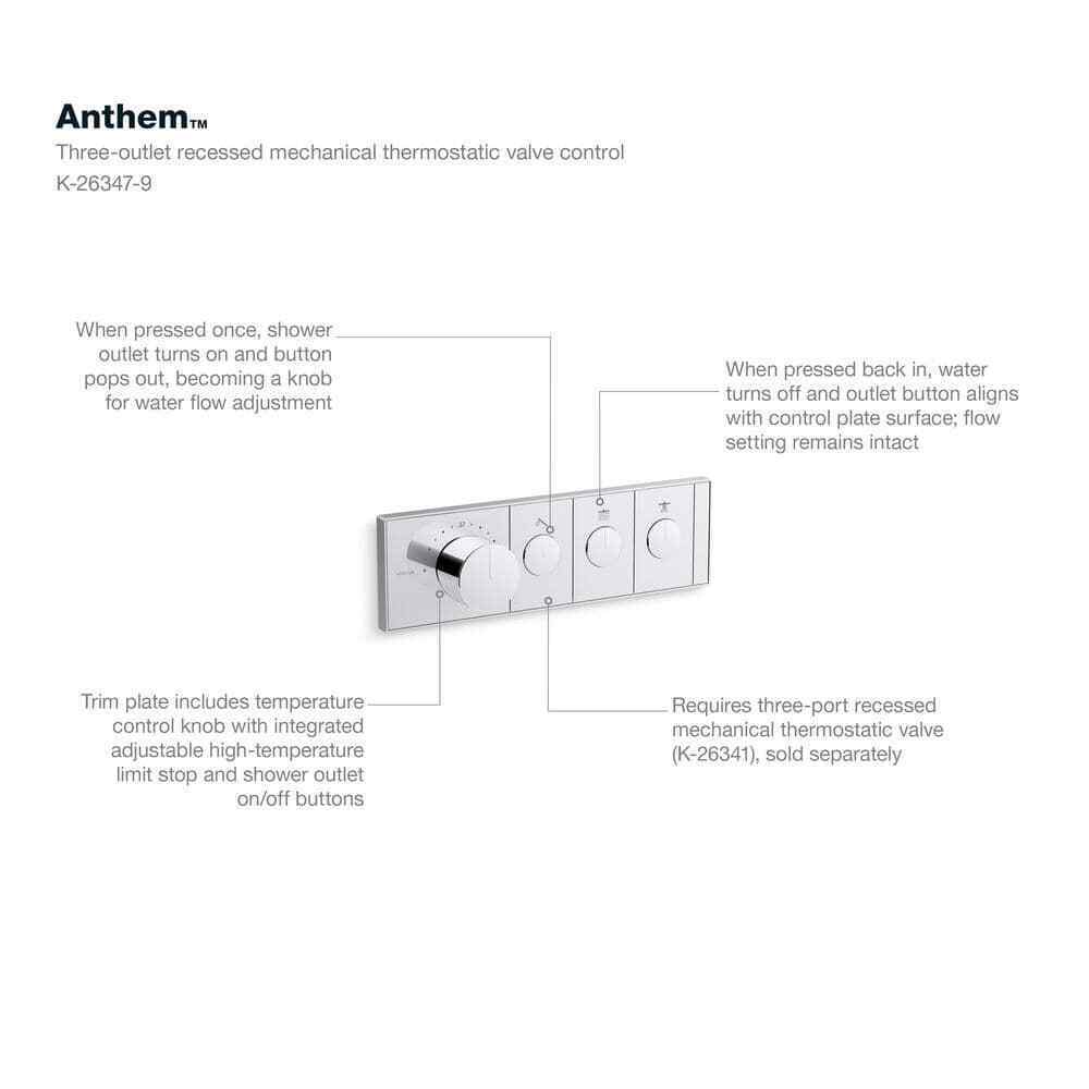 KOHLER Anthem 3-Outlet Thermostatic Valve Control Panel  in Matte Black