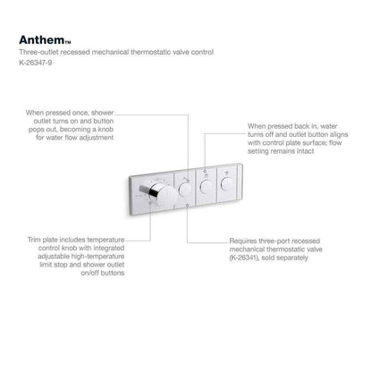 KOHLER Anthem 3-Outlet Thermostatic Valve Control Panel  in Matte Black