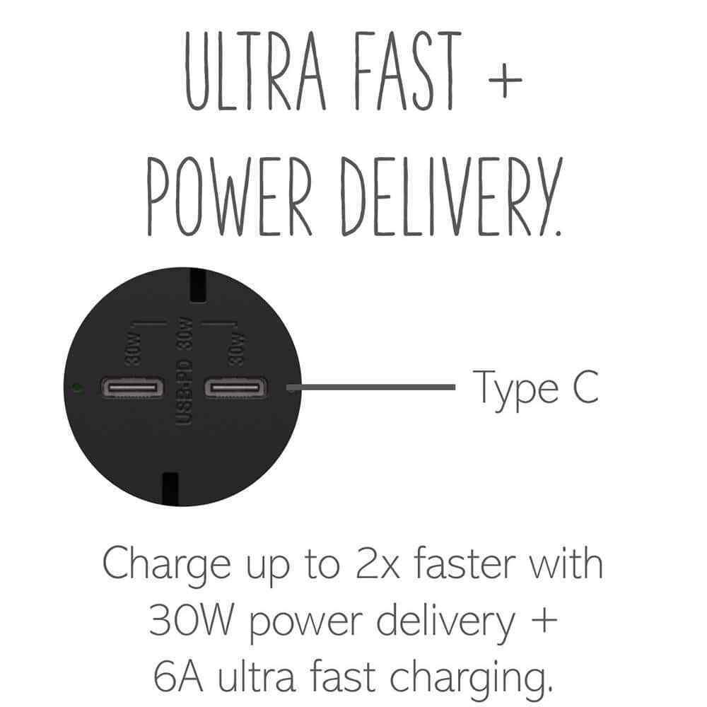 Legrand adorne 15 Amp Duplex Outlet w/ Ultra-Fast 6A PLUS 30W Power Delivery