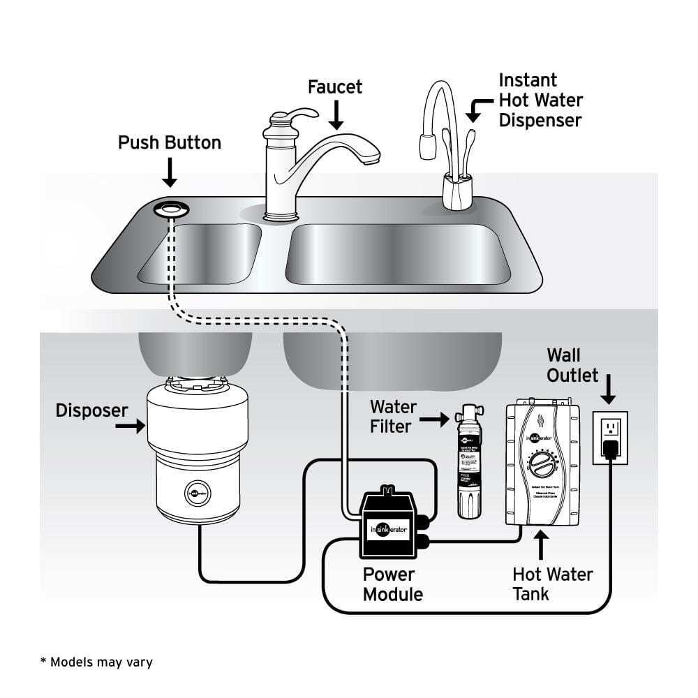 InSinkErator Indulge Faucet Instant Hot + Cold Water Dispenser in Satin Nickel