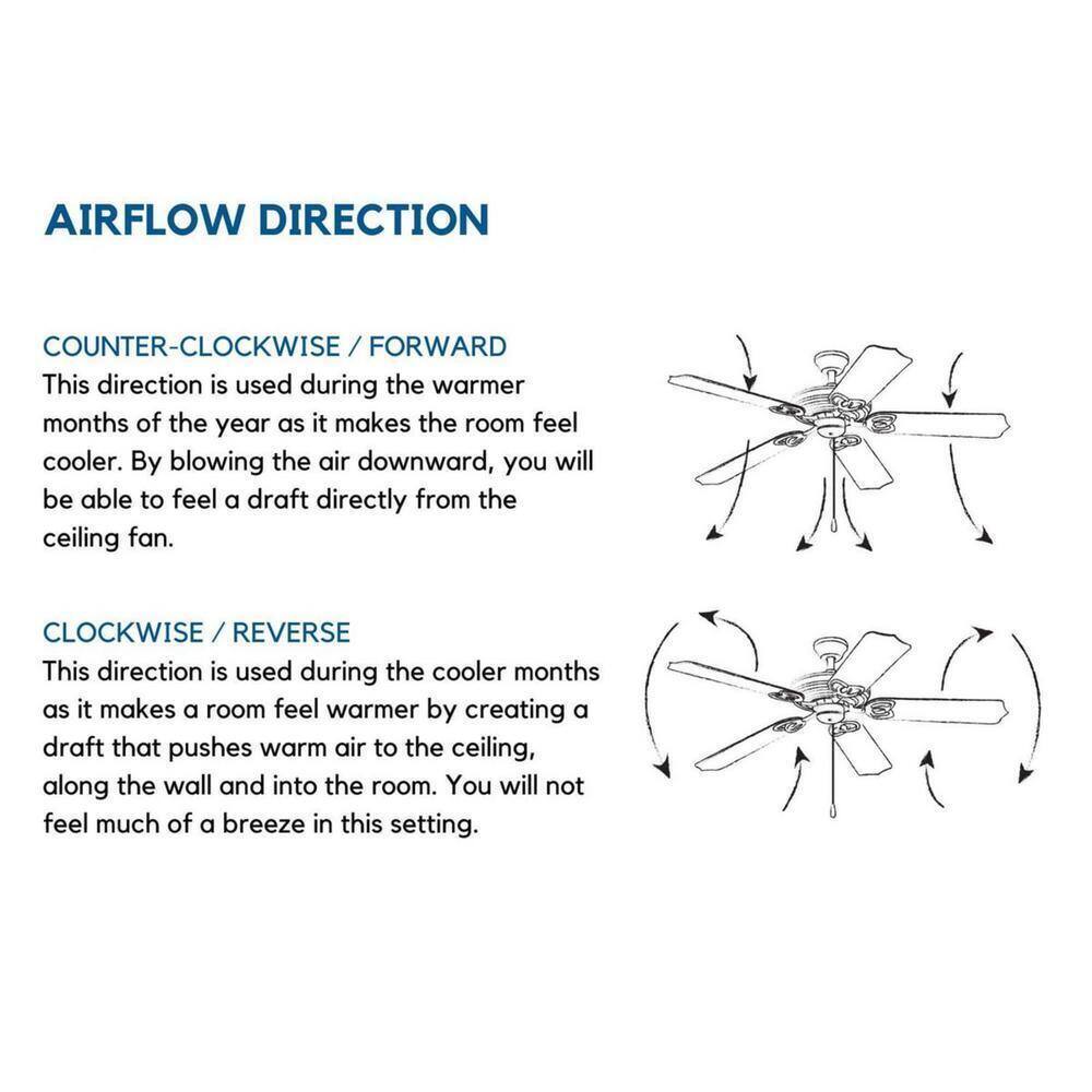 Progress Lighting AirPro 52 in. Matte Black 5-Blade Traditional Ceiling Fan