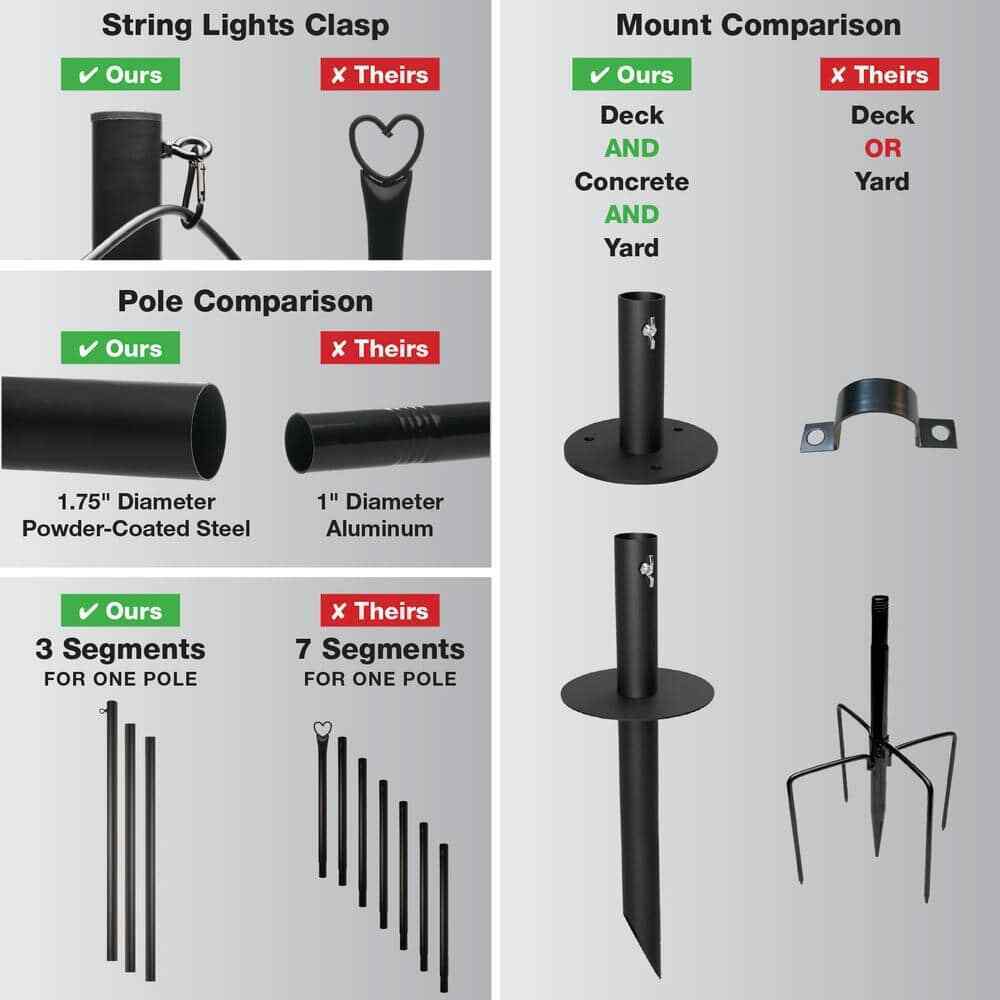 EXCELLO GLOBAL PRODUCTS Four 10 ft. String Light Poles EGP-HD-0361