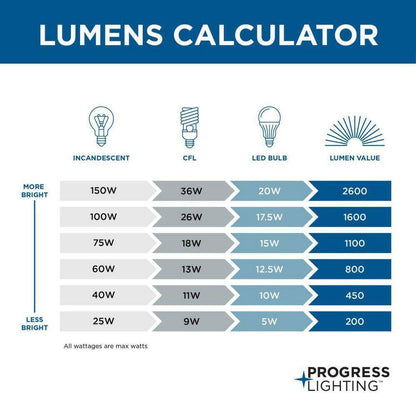Progress Lighting Gather Brushed Nickel Integrated LED Semi-Flush Mount
