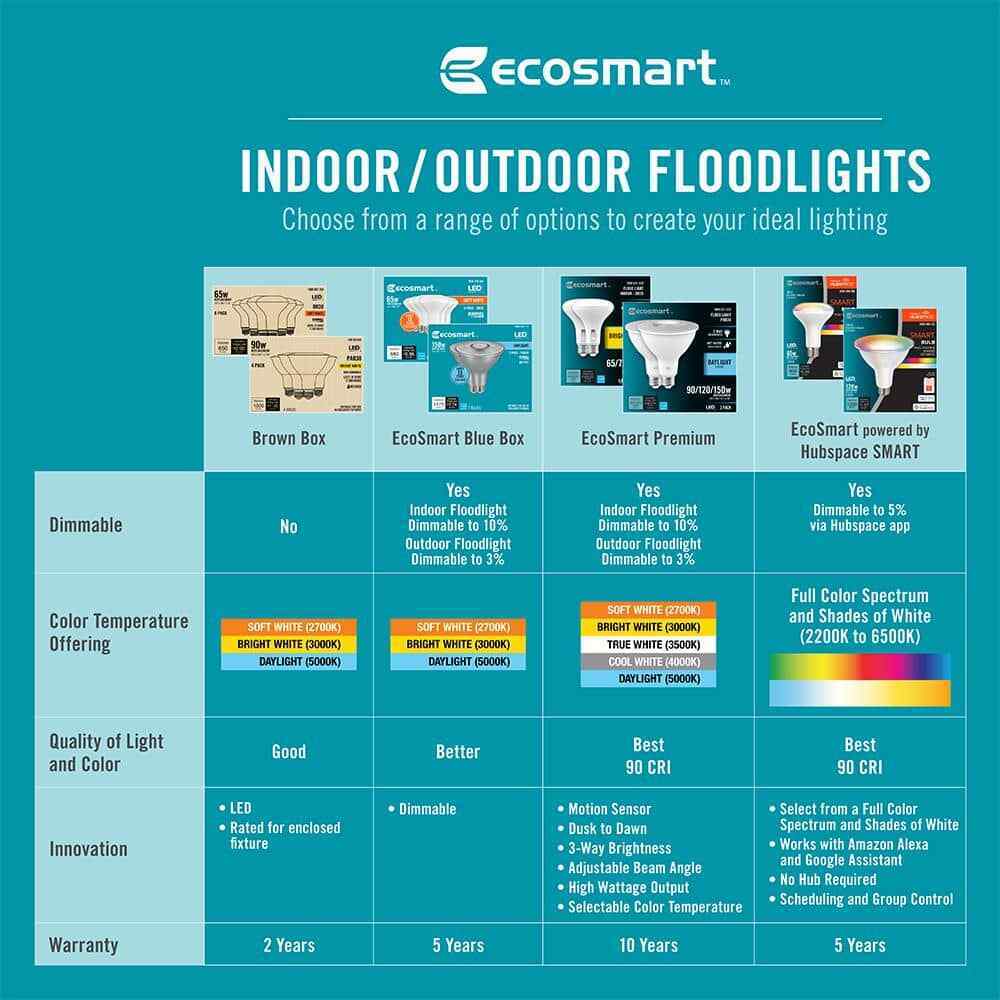 EcoSmart Equivalent PAR38 Dimmable Flood LED Light Bulb Selectable Color