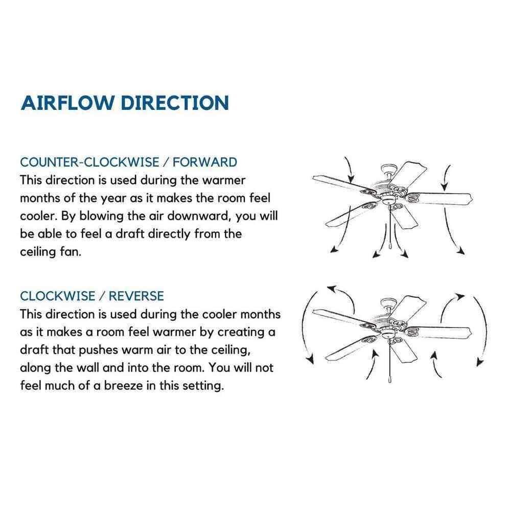 Progress Lighting AirPro Hugger 42 in. 4-Blade Indoor Brushed Nickel Ceiling Fan