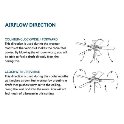 Progress Lighting AirPro Hugger 42 in. 4-Blade Indoor Brushed Nickel Ceiling Fan