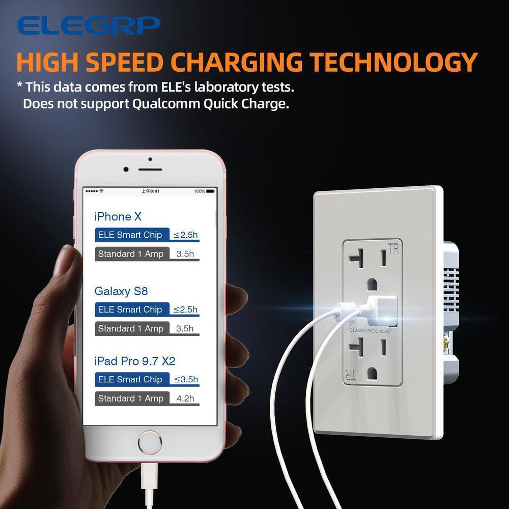 ELEGRP 4.2 Amp Type A + Type C USB Charger Wall Outlet 20 Amp Outlet 4-Pack