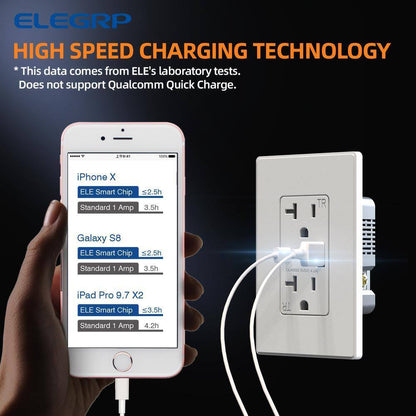 ELEGRP 4.2 Amp Type A + Type C USB Charger Wall Outlet 20 Amp Outlet 4-Pack