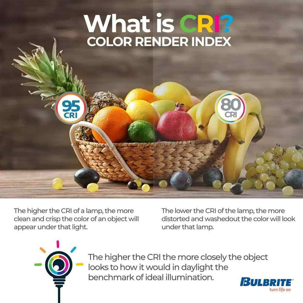 Bulbrite 9 in. Silver Square Flush Mount Ceiling Light with Plastic Shade